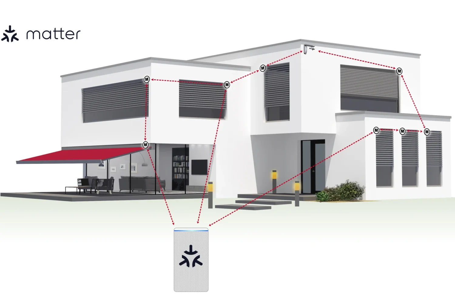 Visualisierung eines Smart Homes mit vernetztem Sonnenschutzsystem, Steuerung über zentrale Matter-Technologie und verschiedene Geräte